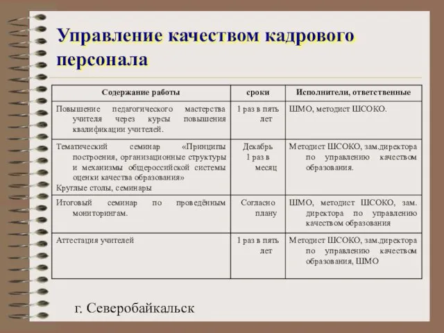 г. Северобайкальск Управление качеством кадрового персонала