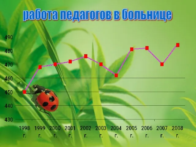 работа педагогов в больнице