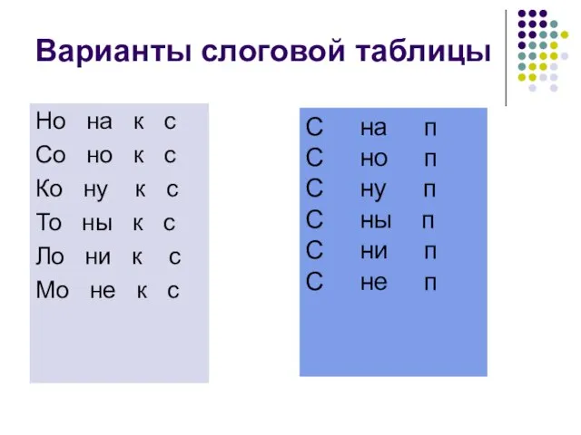 Варианты слоговой таблицы Но на к с Со но к с Ко