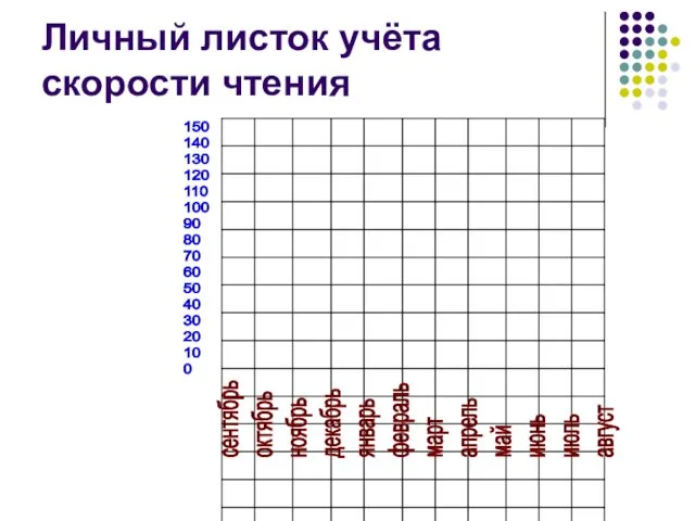 Личный листок учёта скорости чтения 150 140 130 120 110 100 90