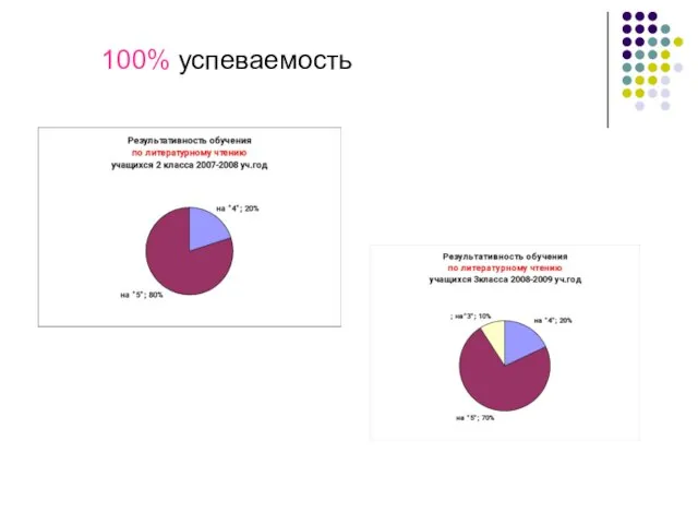 100% успеваемость