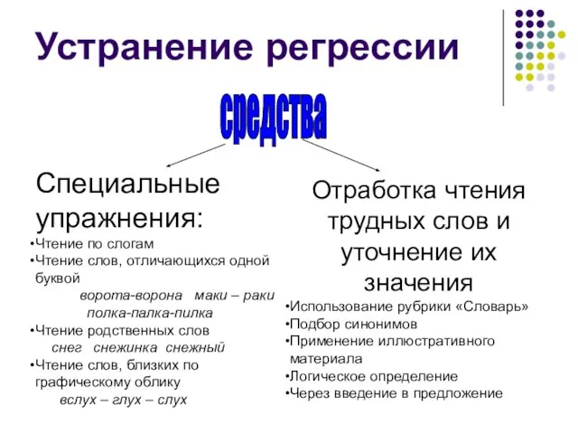 Устранение регрессии Специальные упражнения: Чтение по слогам Чтение слов, отличающихся одной буквой