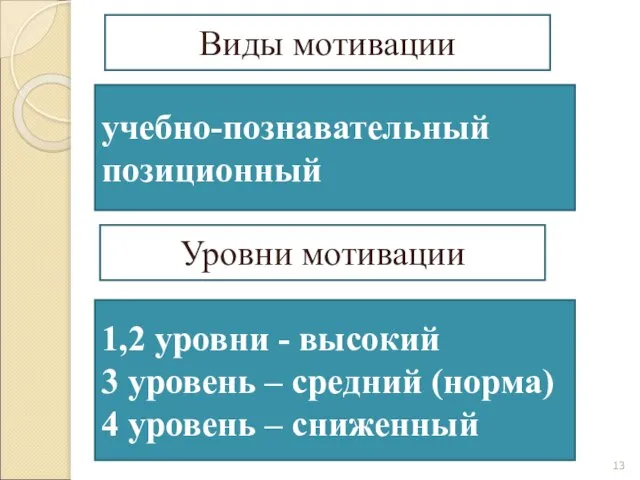 1,2 уровни - высокий 3 уровень – средний (норма) 4 уровень –