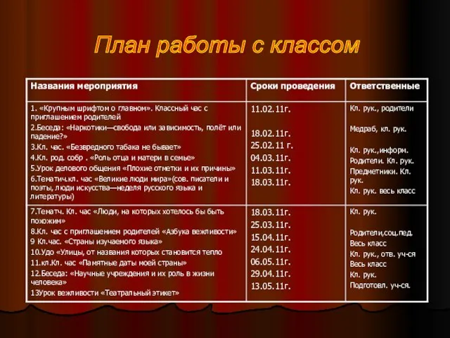 План работы с классом