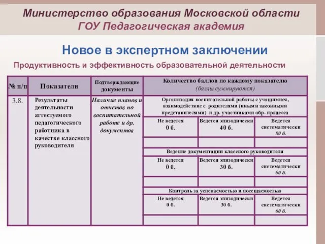 Продуктивность и эффективность образовательной деятельности Министерство образования Московской области ГОУ Педагогическая академия Новое в экспертном заключении