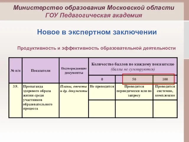 Продуктивность и эффективность образовательной деятельности Министерство образования Московской области ГОУ Педагогическая академия Новое в экспертном заключении