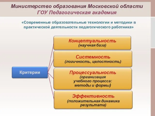 «Современные образовательные технологии и методики в практической деятельности педагогического работника» Министерство образования