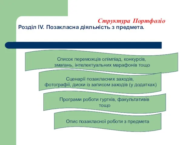 Структура Портфоліо Розділ IV. Позакласна діяльність з предмета. Список переможців олімпіад, конкурсів,