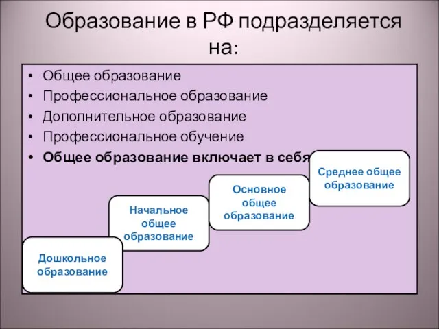 Образование в РФ подразделяется на: Общее образование Профессиональное образование Дополнительное образование Профессиональное