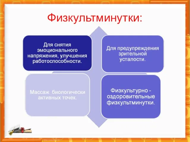 Физкультминутки: