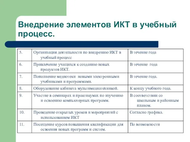 Внедрение элементов ИКТ в учебный процесс.