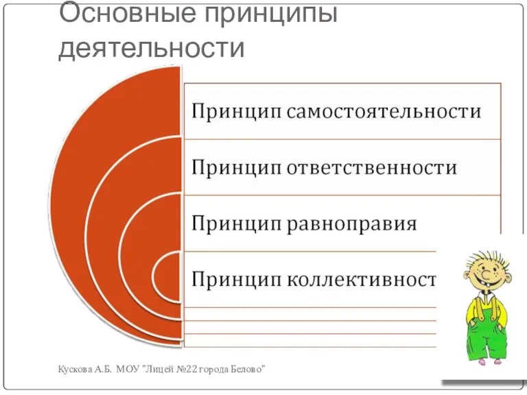 Основные принципы деятельности Кускова А.Б. МОУ "Лицей №22 города Белово"