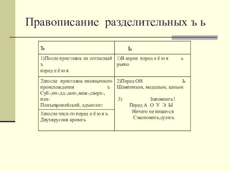 Правописание разделительных ъ ь