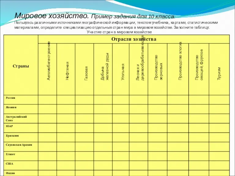 Мировое хозяйство. Пример задания для 10 класса: Пользуясь различными источниками географической информации,