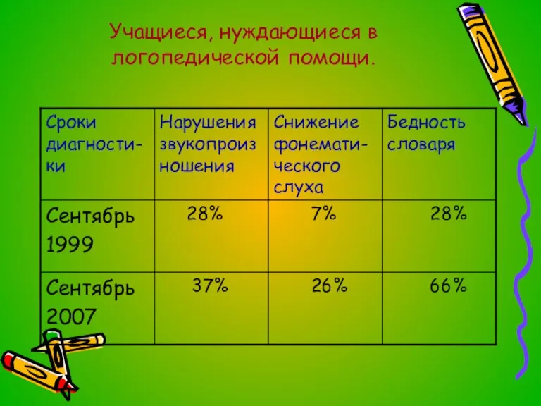 Учащиеся, нуждающиеся в логопедической помощи.