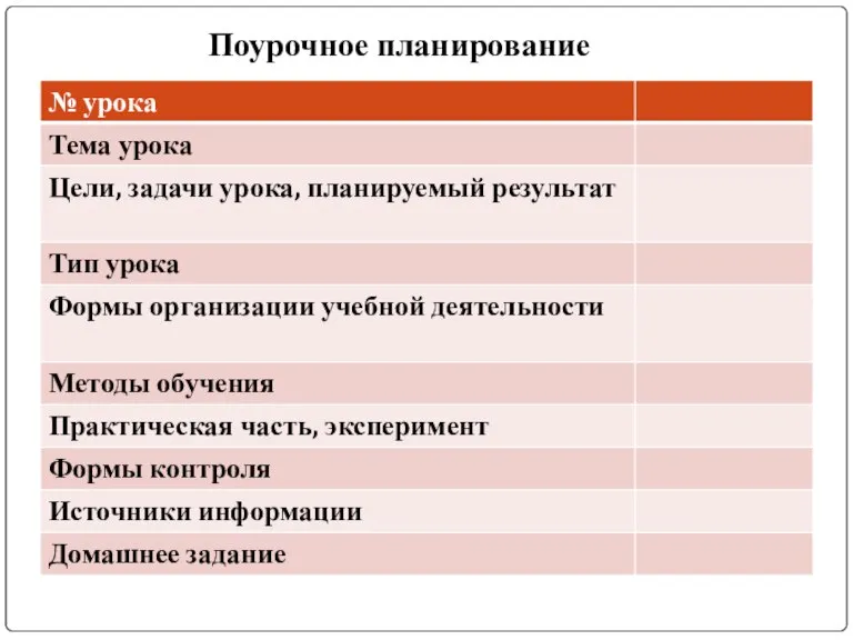 Поурочное планирование