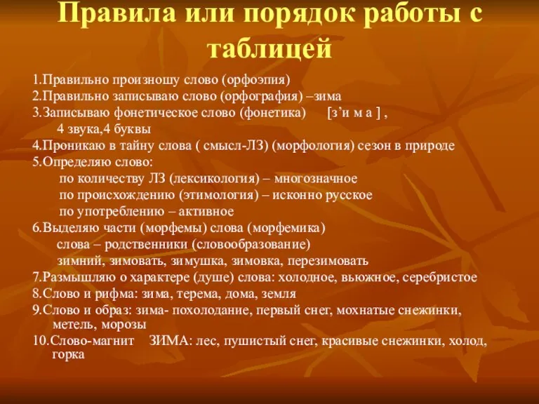 Правила или порядок работы с таблицей 1.Правильно произношу слово (орфоэпия) 2.Правильно записываю