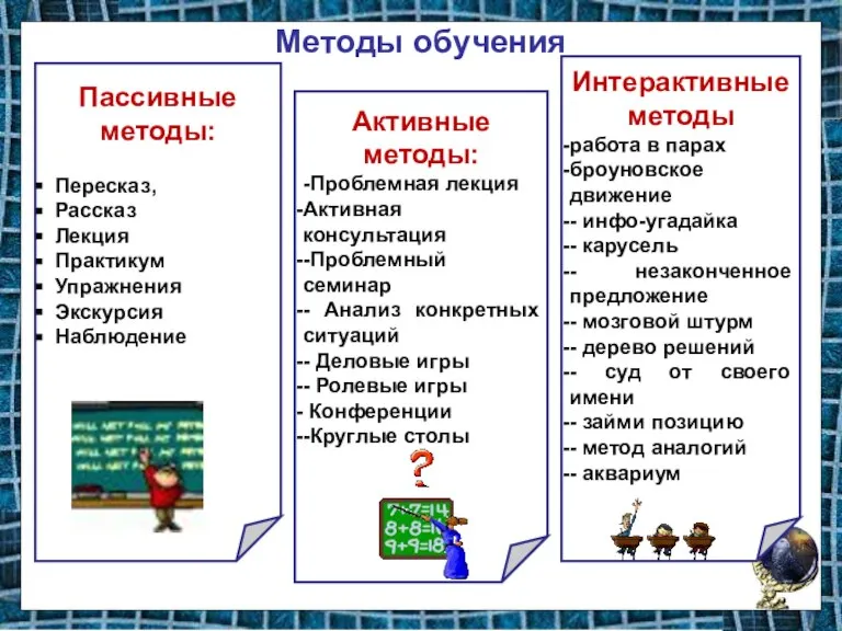 Методы обучения Пассивные методы: Пересказ, Рассказ Лекция Практикум Упражнения Экскурсия Наблюдение Интерактивные