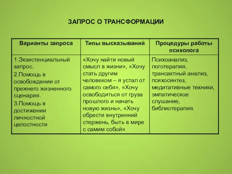 ЗАПРОС О ТРАНСФОРМАЦИИ