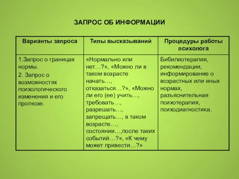 ЗАПРОС ОБ ИНФОРМАЦИИ