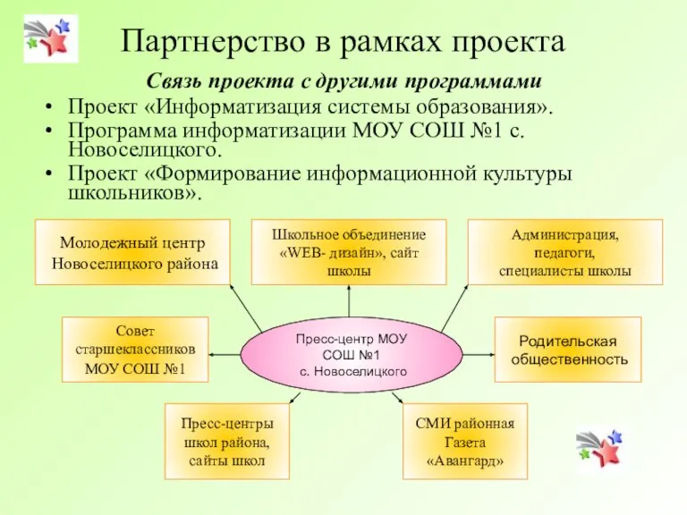 Партнерство в рамках проекта Связь проекта с другими программами Проект «Информатизация системы