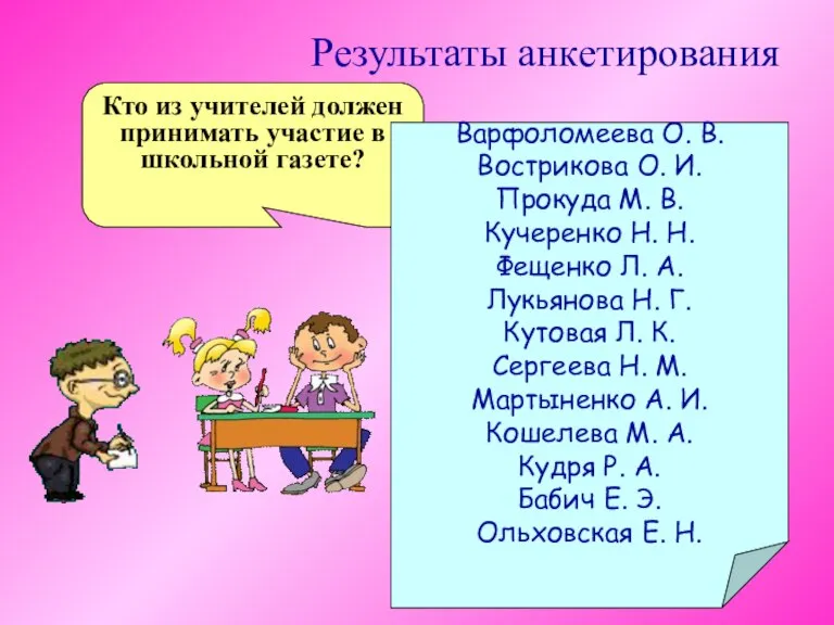 Результаты анкетирования Кто из учителей должен принимать участие в школьной газете? Варфоломеева