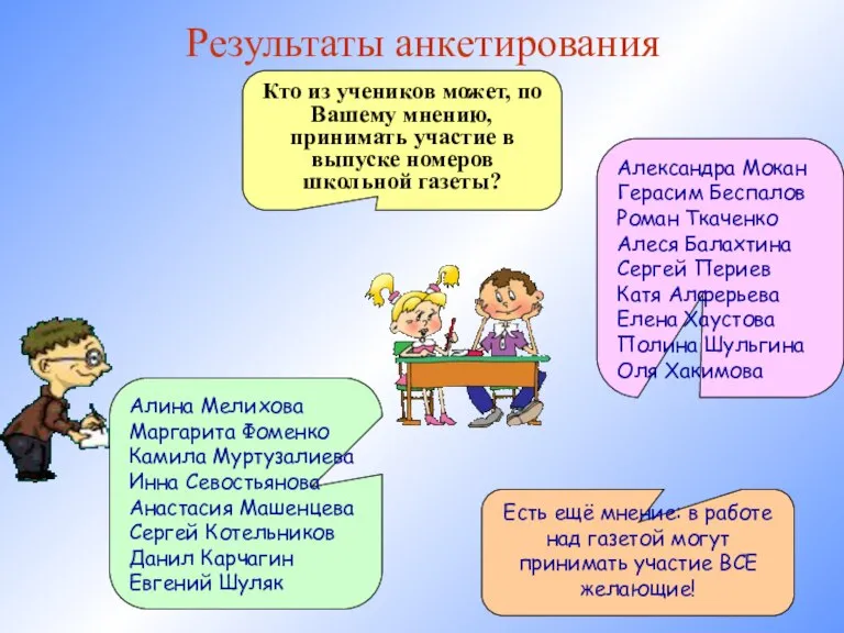 Результаты анкетирования Кто из учеников может, по Вашему мнению, принимать участие в