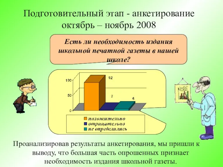 Подготовительный этап - анкетирование октябрь – ноябрь 2008 Проанализировав результаты анкетирования, мы