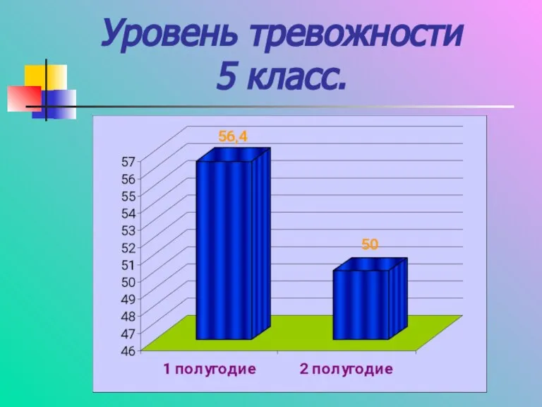 Уровень тревожности 5 класс.