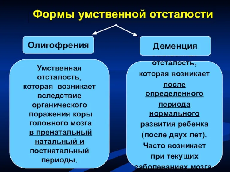 Формы умственной отсталости Умственная отсталость, которая возникает вследствие органического поражения коры головного