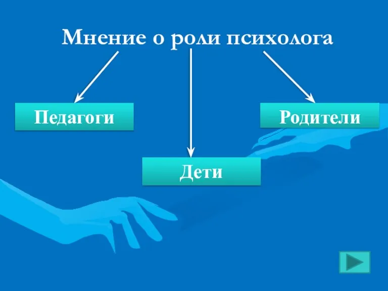 Мнение о роли психолога Родители Дети Педагоги