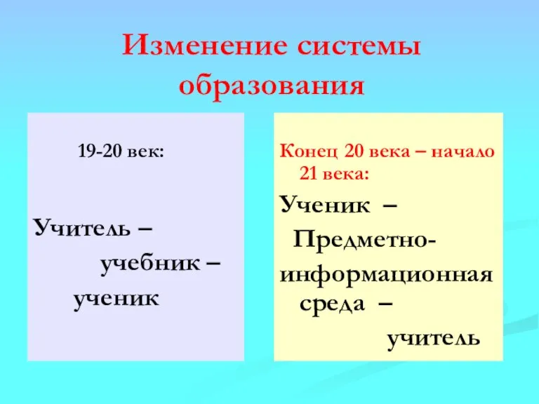 Изменение системы образования 19-20 век: Учитель – учебник – ученик Конец 20