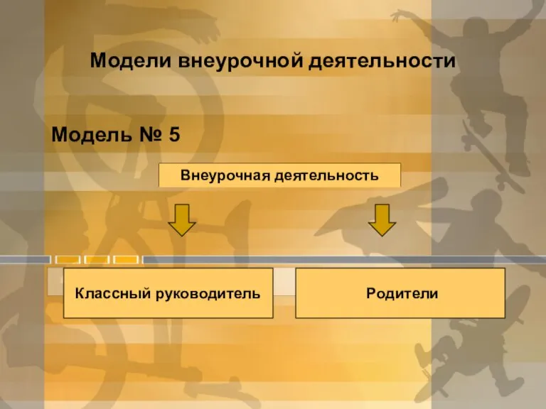 Модели внеурочной деятельности Модель № 5 Внеурочная деятельность Классный руководитель Родители