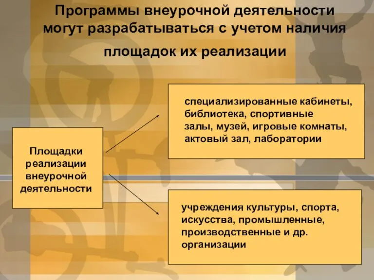 Программы внеурочной деятельности могут разрабатываться с учетом наличия площадок их реализации Площадки