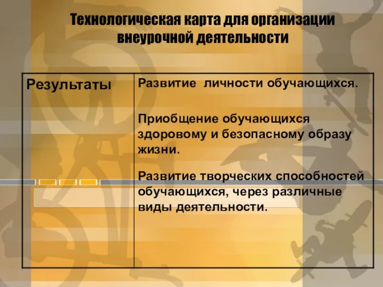 Технологическая карта для организации внеурочной деятельности