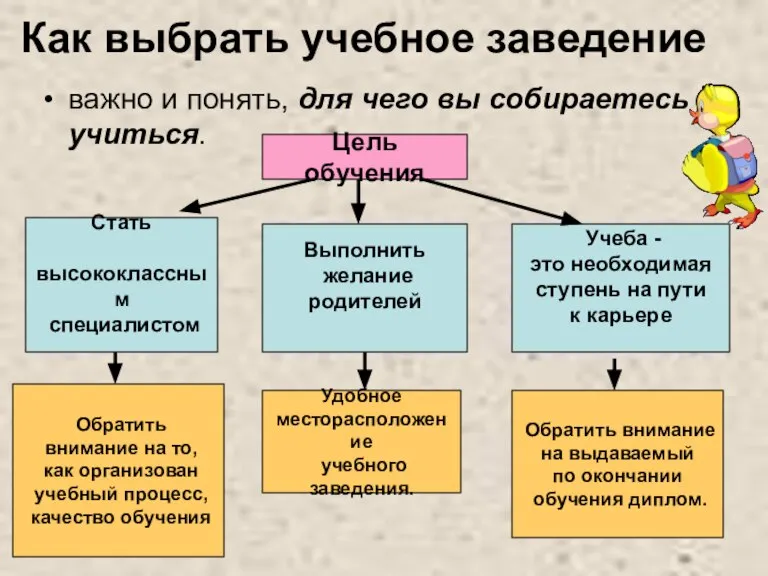 Как выбрать учебное заведение важно и понять, для чего вы собираетесь учиться.