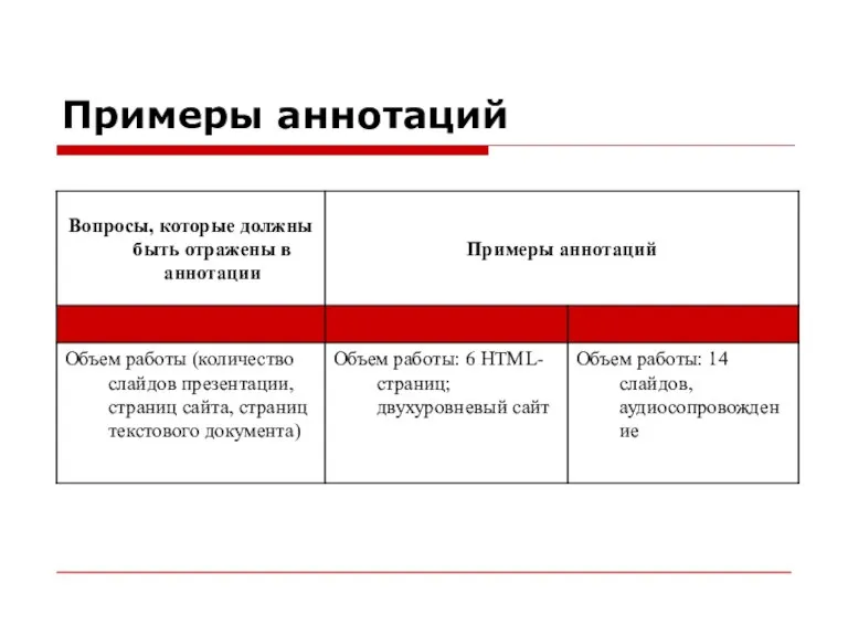 Примеры аннотаций