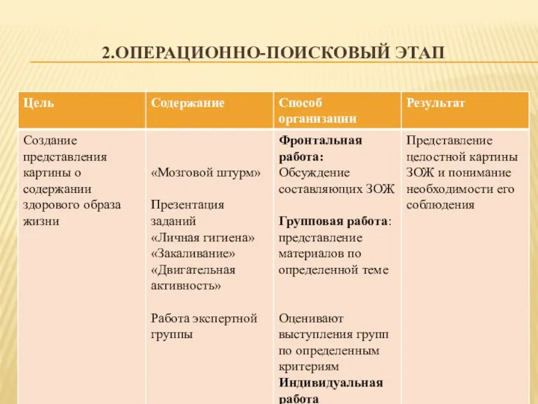 2.Операционно-поисковый этап