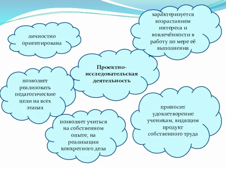 Проектно-исследовательская деятельность личностно ориентирована характеризуется возрастанием интереса и вовлечённости в работу по