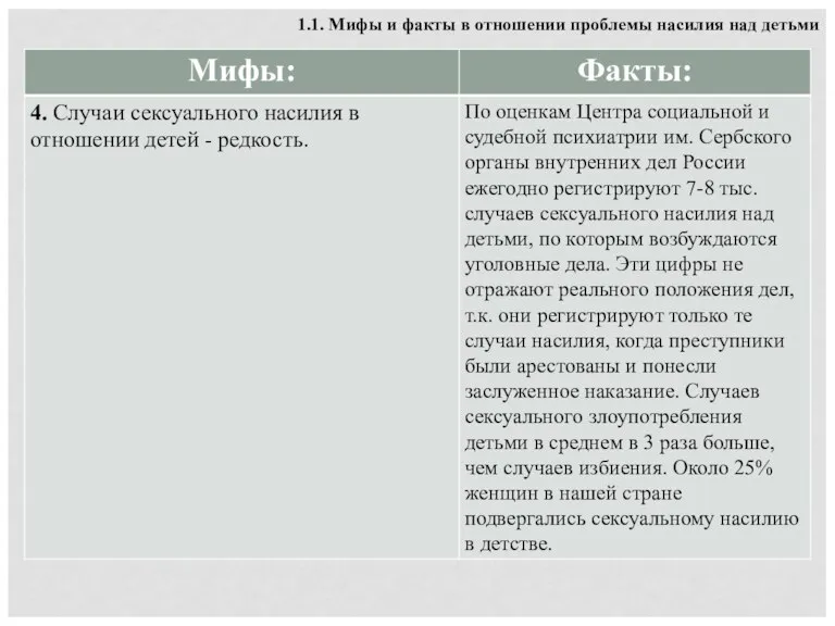 1.1. Мифы и факты в отношении проблемы насилия над детьми