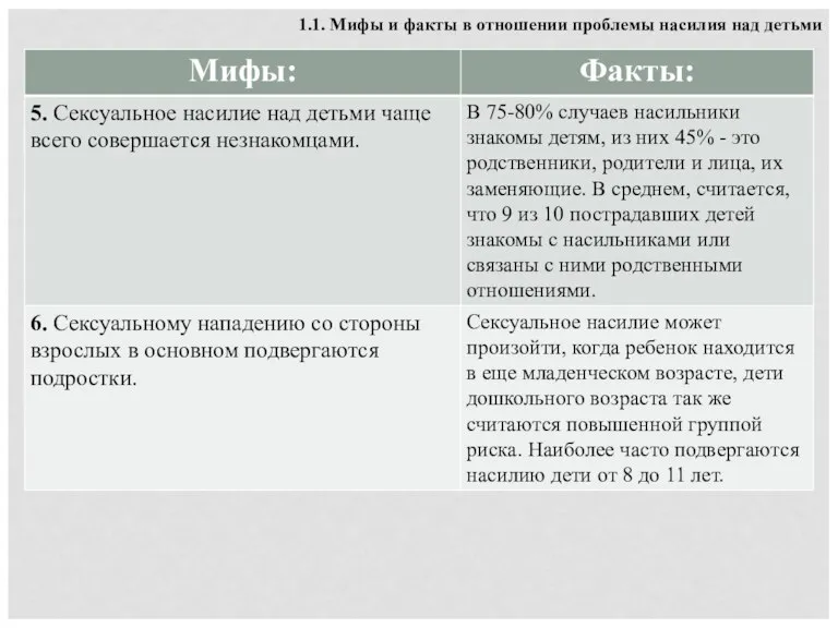 1.1. Мифы и факты в отношении проблемы насилия над детьми