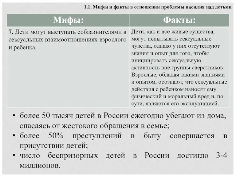 1.1. Мифы и факты в отношении проблемы насилия над детьми более 50