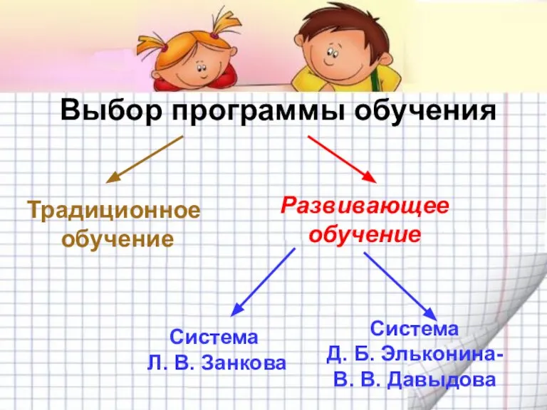 Выбор программы обучения Традиционное обучение Развивающее обучение Система Л. В. Занкова Система