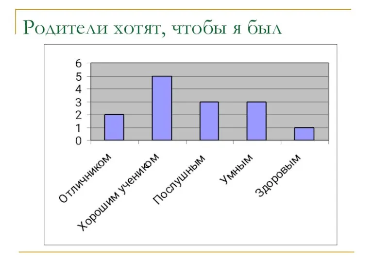 Родители хотят, чтобы я был