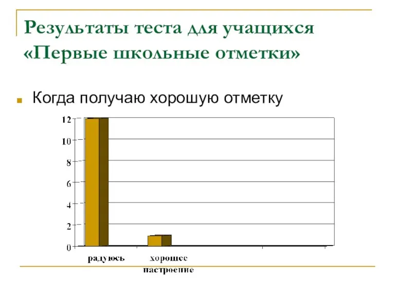 Результаты теста для учащихся «Первые школьные отметки» Когда получаю хорошую отметку