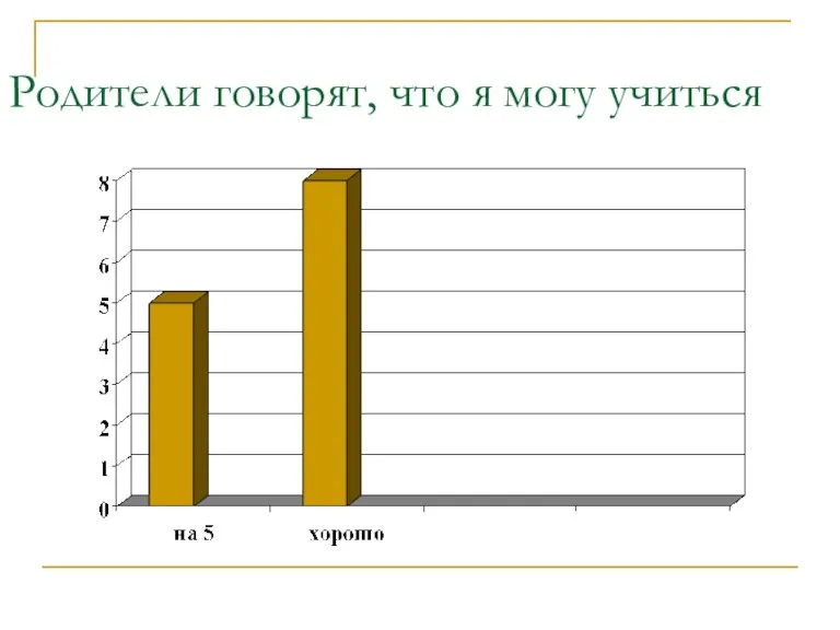 Родители говорят, что я могу учиться