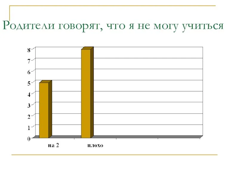 Родители говорят, что я не могу учиться