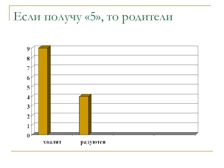 Если получу «5», то родители