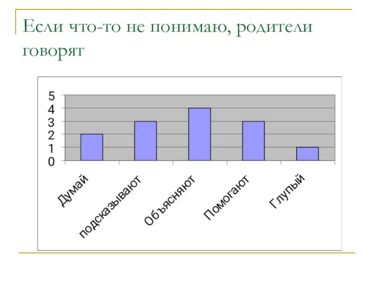 Если что-то не понимаю, родители говорят