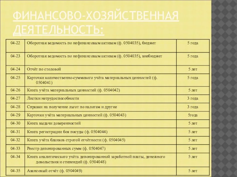 ФИНАНСОВО-ХОЗЯЙСТВЕННАЯ ДЕЯТЕЛЬНОСТЬ: